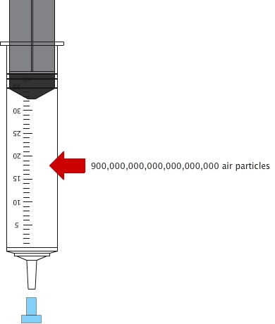 How many air particles in a syringe?